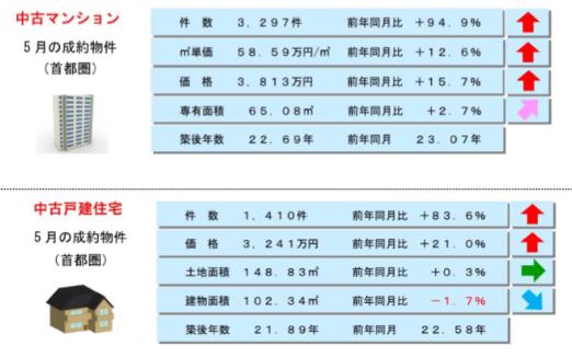 ������ꥨ�ꥢ����ư���Զ��ǡ����Τ��Τ餻������3ǯ5���١�