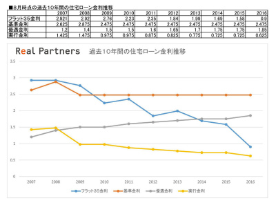 �ꥢ��ѡ��ȥʡ����Ρ���������ܾ���